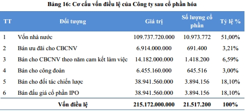 Nguồn: Cảng Nghệ Tĩnh