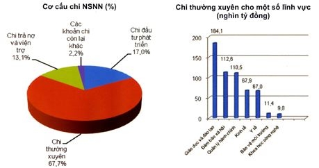 Nguồn: MOF