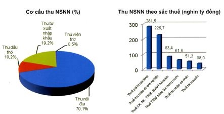 Nguồn: MOF