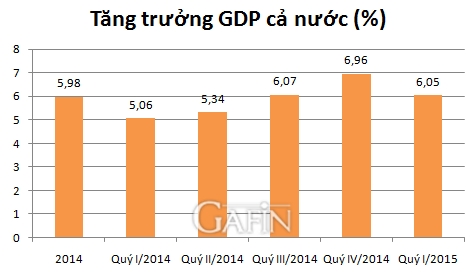 Nguồn: GSO/Gafin