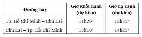 Lịch khai thác dự kiến của Jetstar Pacific vào các ngày thứ ba, năm, bảy hàng tuần