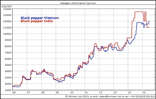 Tieu se lay lai ngoi vi 'vang den'?