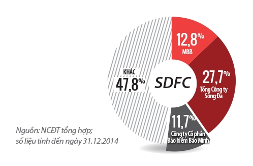 M&A ngan hang: Chuyen duoc, mat