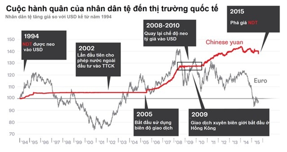 Trung Quoc toan tinh gi khi pha gia nhan dan te?