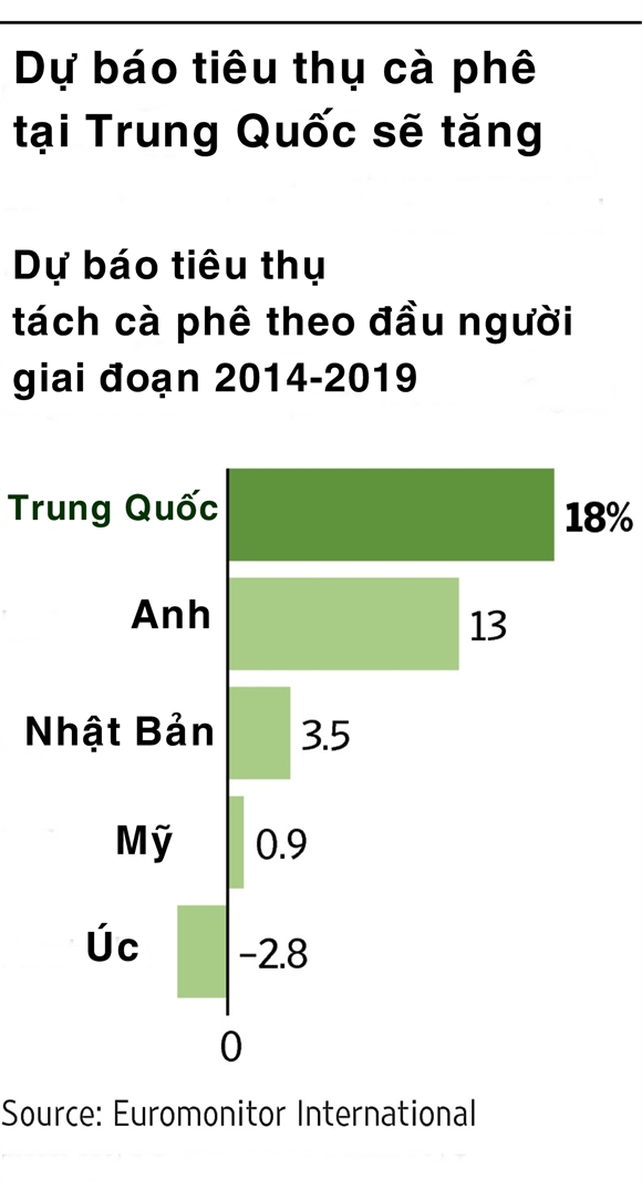 Dan Trung Quoc ngay cang chuong ca phe