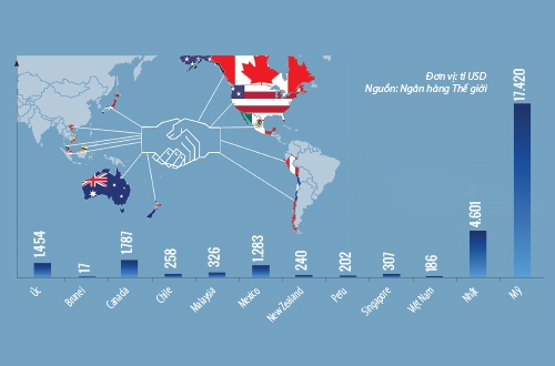 TPP: Nganh nao co co hoi, nganh nao chiu thach thuc?