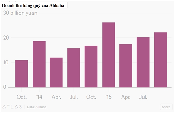 Alibaba va Amazon: Ke tam lang, nguoi nua can