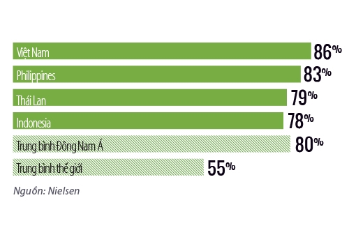 Lam giau tu CSR: Tai sao khong?