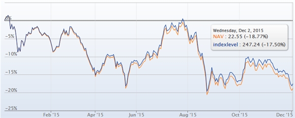 FTSE Vietnam Index them NT2, SBT va BHS vao danh muc