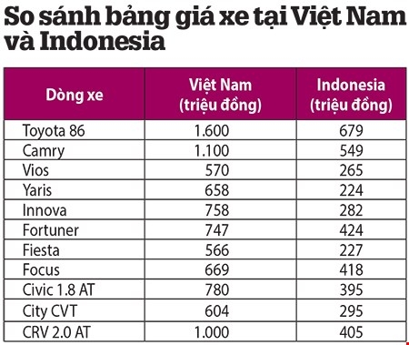 O to Viet ‘khong co cai nao ra hon’