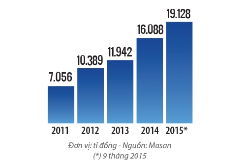 Masan, Singha va chien luoc banh truong Dong Nam A