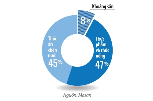 Masan, Singha va chien luoc banh truong Dong Nam A