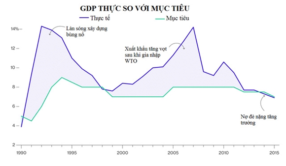 Vi sao phuc hoi kinh te Trung Quoc la cong viec day kho khan?