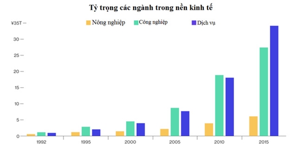 Vi sao phuc hoi kinh te Trung Quoc la cong viec day kho khan?