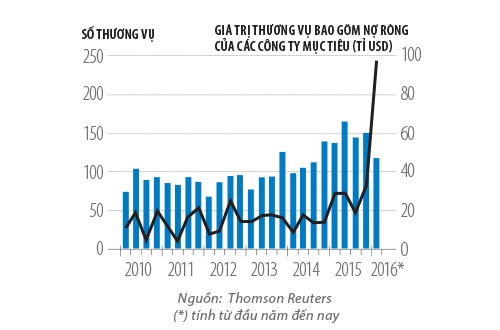 Cac tap doan Trung Quoc do xo vay no de di thau tom