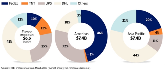 FedEx chinh thuc duoc mua lai TNT Express