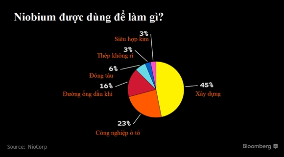 Day la kim loai khong ai biet den nhung moi cong ty deu muon mua