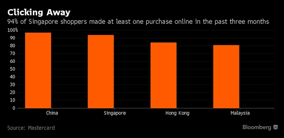 Singapore khong con la thien duong mua sam