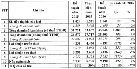 Sabeco khong tu quyet dinh viec niem yet