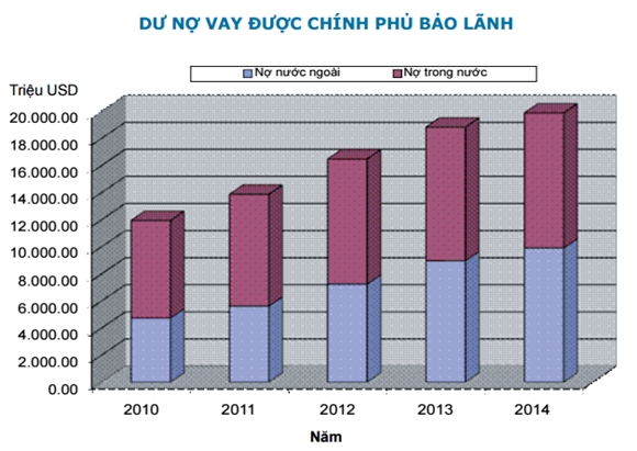 Chinh phu no gan 86 ty USD