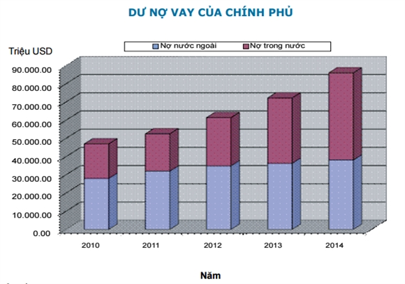 Chinh phu no gan 86 ty USD