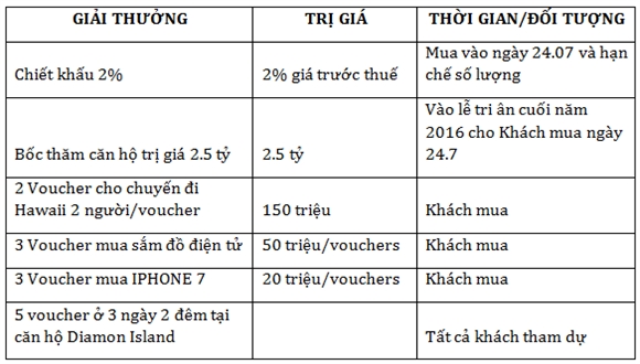 Timhome.vn khoi dong chuong trinh “Ngay mo ban vang”