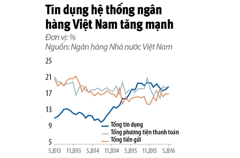 De kinh te Viet Nam khong tro thanh 