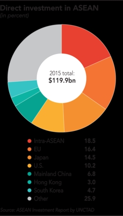 Dong von M&A luan chuyen giua cac nuoc ASEAN