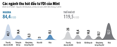 Infographic: Khoi Mint co con hap dan?