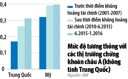 Neu Trung Quoc hat hoi...