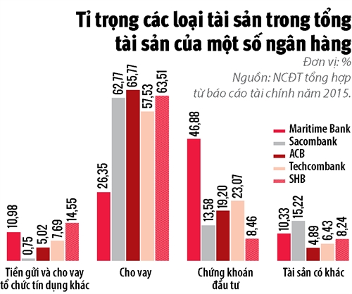 Ai mua co phan Maritime Bank?