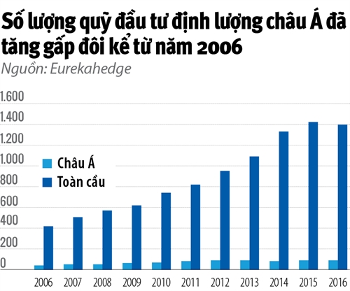 Cong nghe dau tu dua tren thuat toan