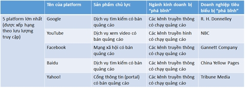 Thoi len ngoi cua platform: Ai dang “pha binh” ai?