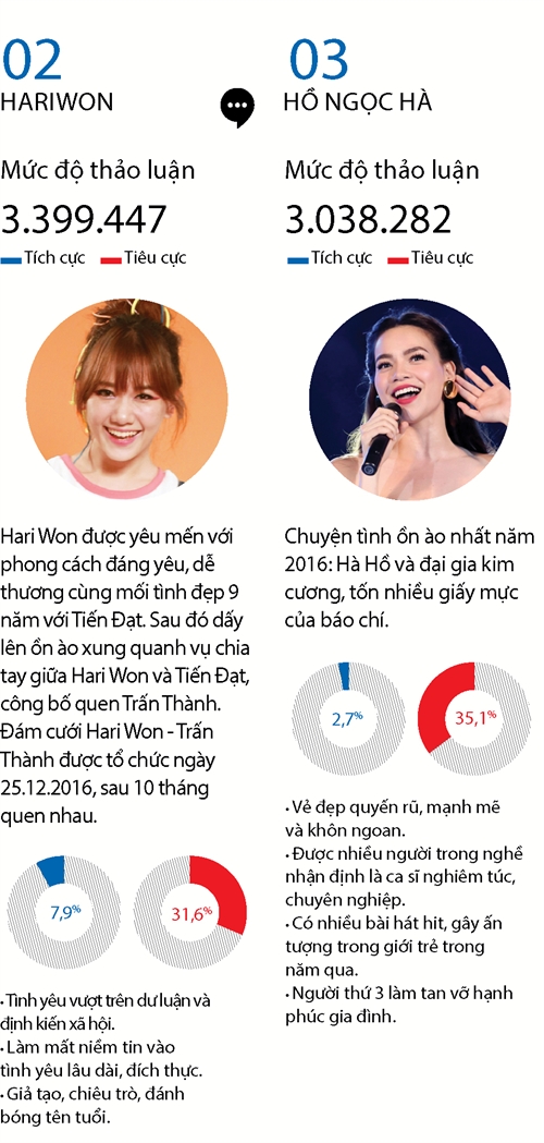 Top 15 phu nu quyen luc mang xa hoi nam 2016