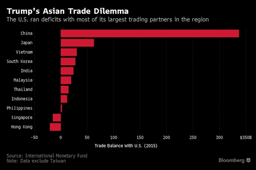 Bloomberg: Viet Nam co the la muc tieu chien tranh thuong mai cua Trump