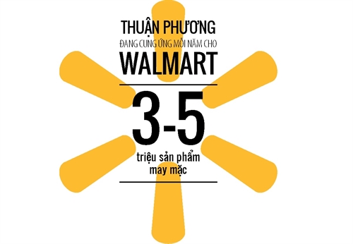 Tai sao hang Viet kho vao Wal-Mart?