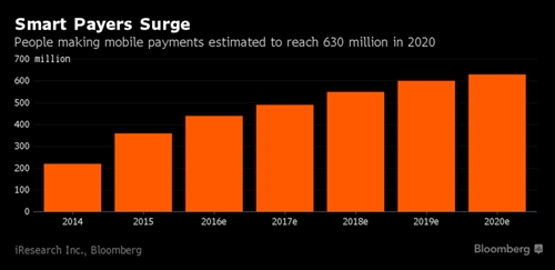Trung Quoc sap phat hanh tien ao, canh tranh voi Bitcoin