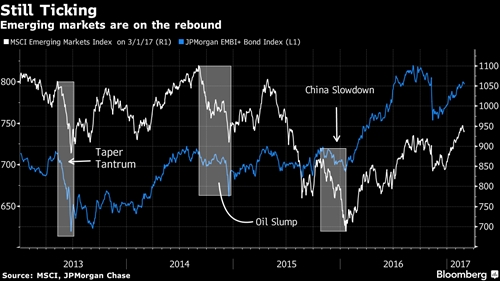 Bloomberg: Trung Quoc se la tru do cho thi truong khi Fed nang lai suat