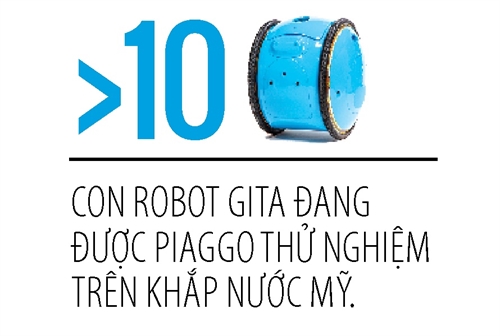 Da den thoi cua robot cho hang?