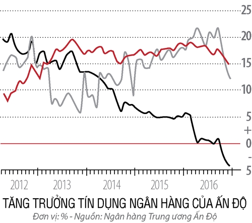 An Do lao dao vi ganh nang no xau ngan hang