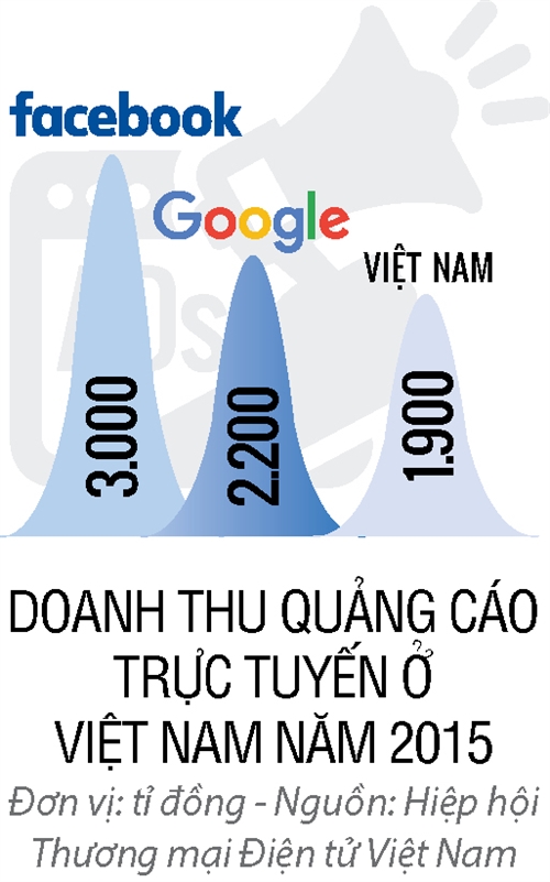 Tuyt coi Youtube: Lam sao quan ly san choi cong nghe?