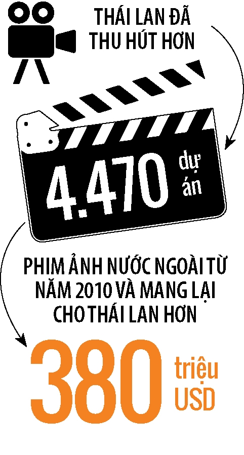 Du lich Viet Nam co tan dung duoc loi the cua Kong?