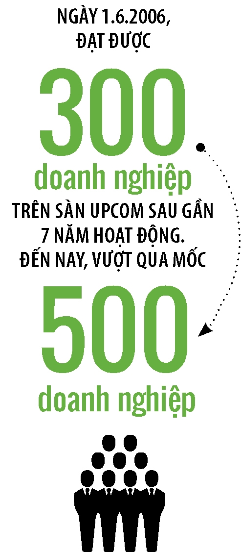 San UPCoM: Vang thau van con lan lon