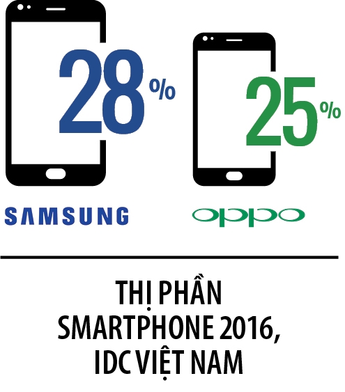 Asanzo buoc vao dau truong smartphone