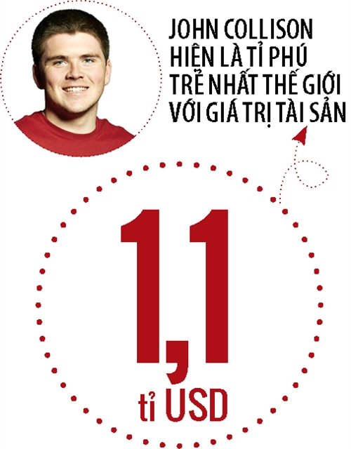 Patrick & John Collison: Tu than dong den ti phu o tuoi 26