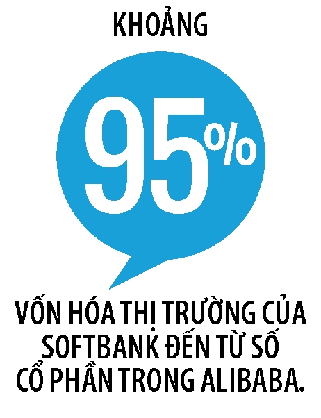 Giac mong 100 ti USD cua Masayoshi Son
