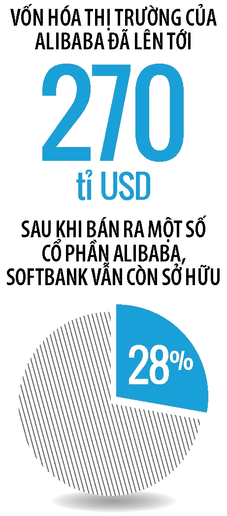 Giac mong 100 ti USD cua Masayoshi Son