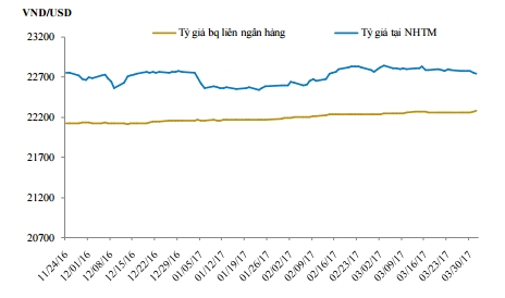 BVSC du bao ty gia se bien dong 3% trong nam nay