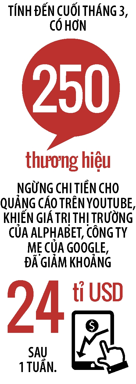Vi sao lai co lan song tay chay YouTube?