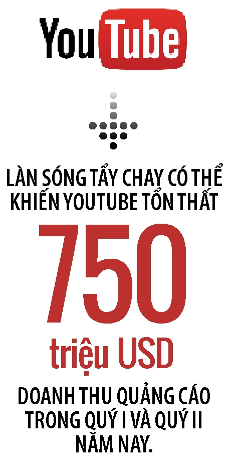 Vi sao lai co lan song tay chay YouTube?
